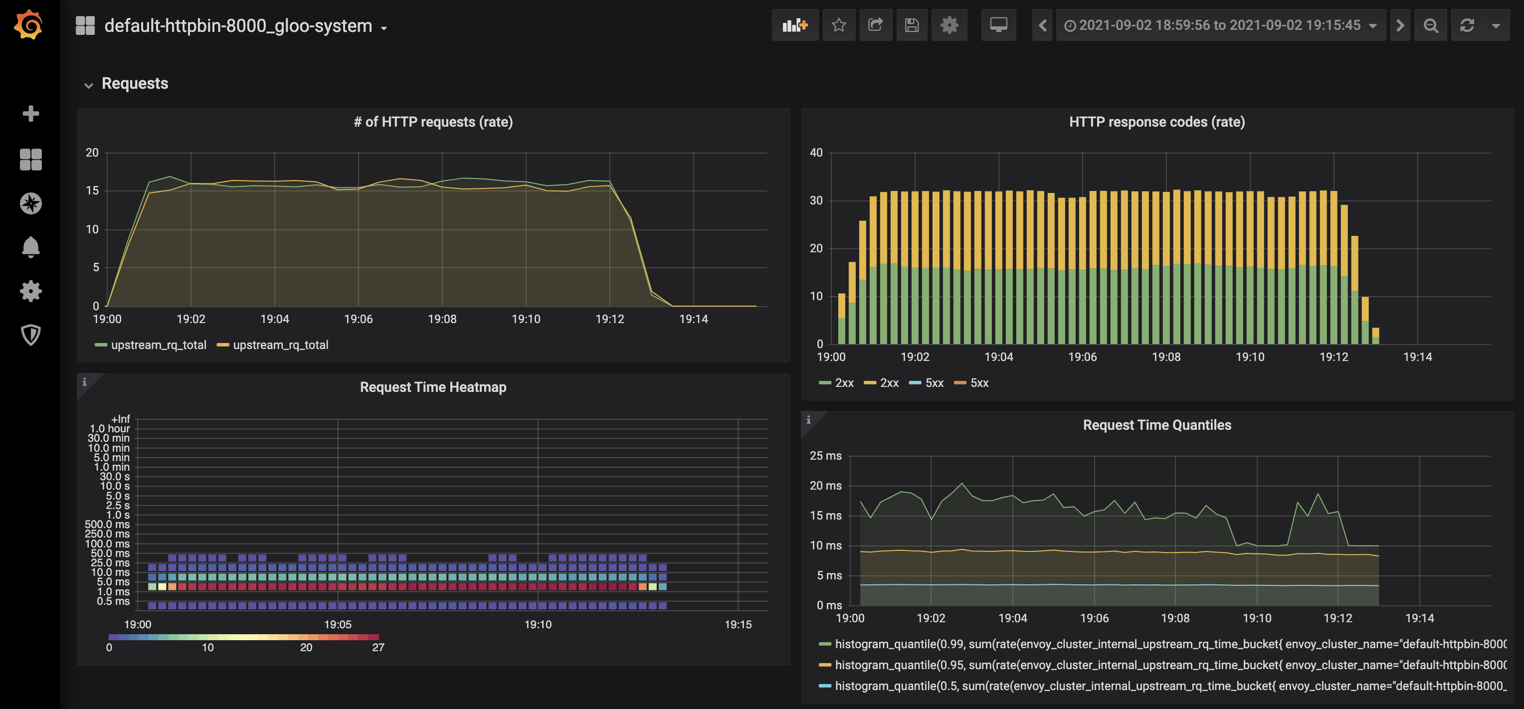 Upstream dashboard - part 1